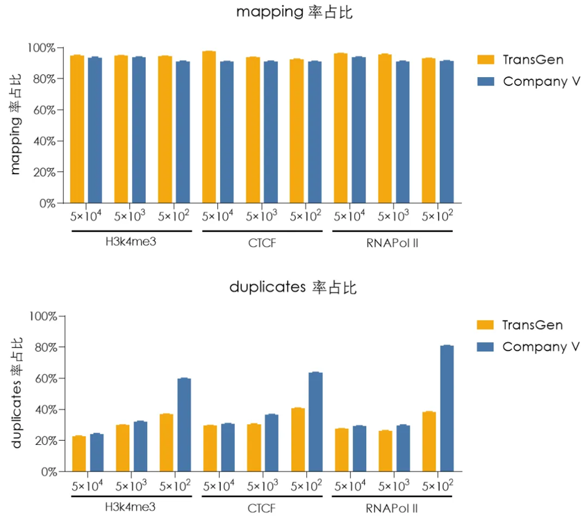 測序數(shù)據(jù) 測序數(shù)據(jù)