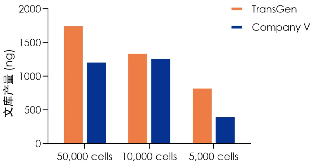 文庫產(chǎn)量 文庫產(chǎn)量