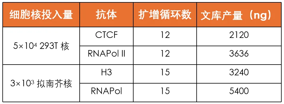 文庫產(chǎn)量 文庫產(chǎn)量