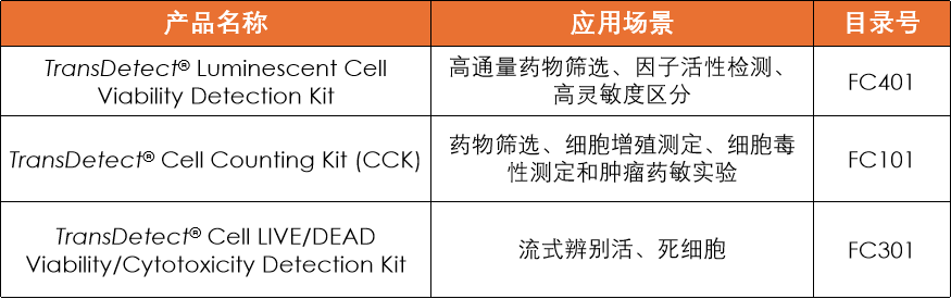 產(chǎn)品推薦