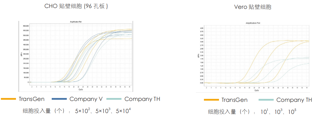 實驗數(shù)據(jù)