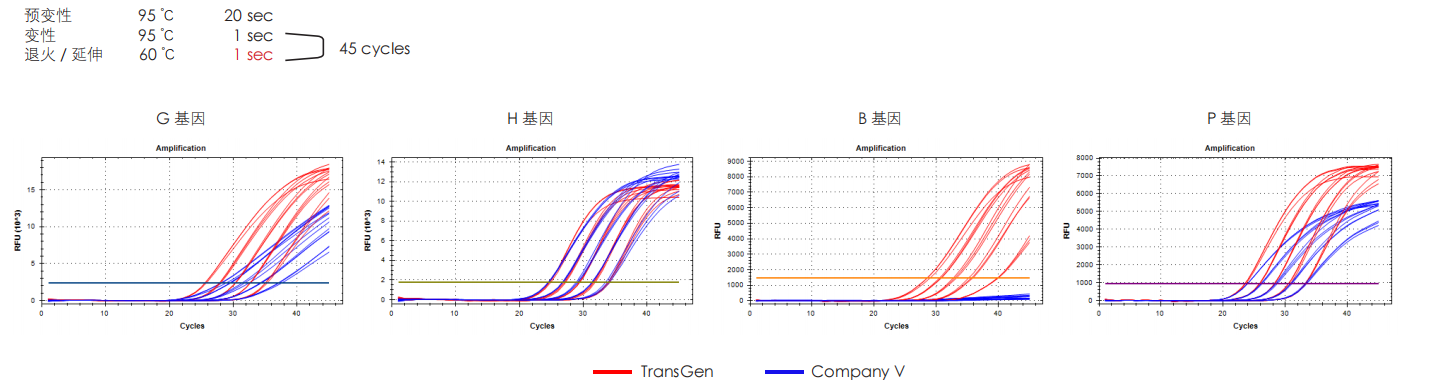 實驗數(shù)據(jù)